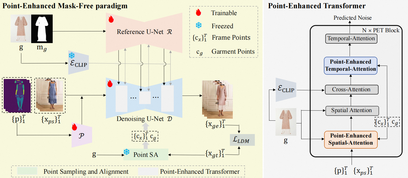 Interpolate start reference image.