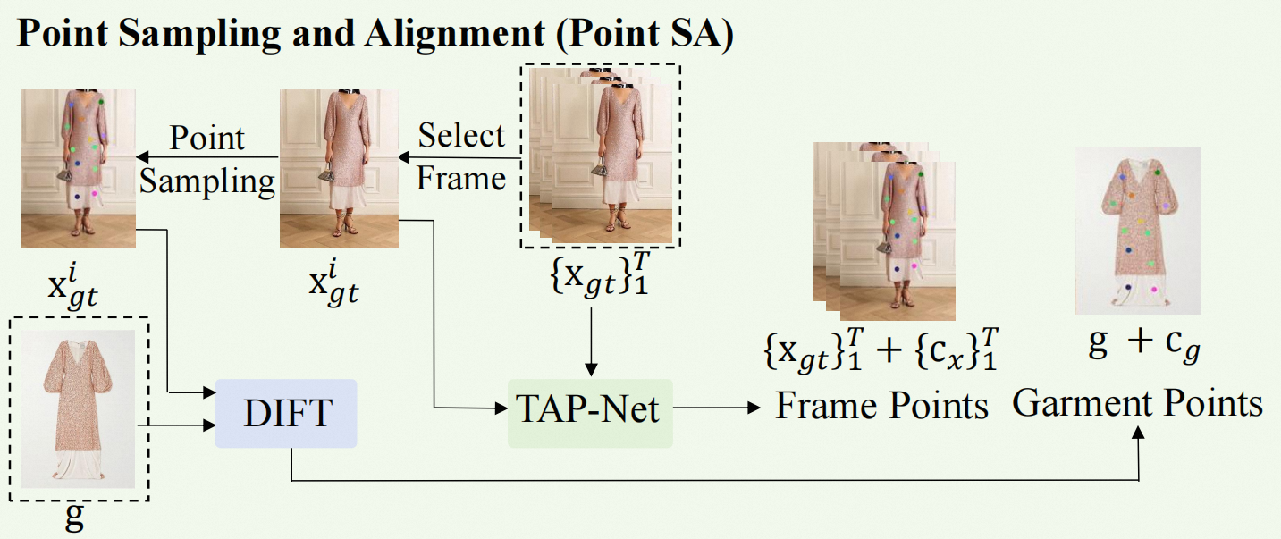 Interpolate start reference image.